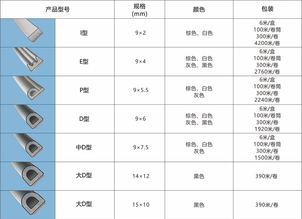 規格及包裝.jpg